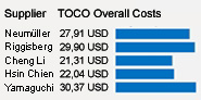 Exemplary Detail in TOCO 2010